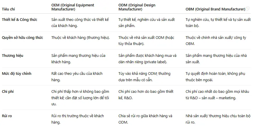 Phan Biet Oem Obm Odm